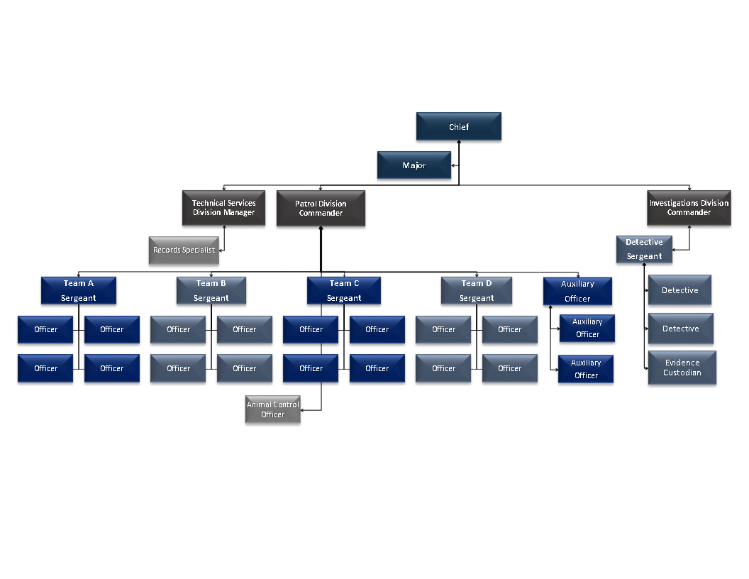 WPD Organizational Chart